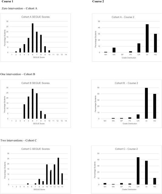 Evaluating the impact of a curriculum intervention using an assessment rubric for communication skill development of osteopathy students