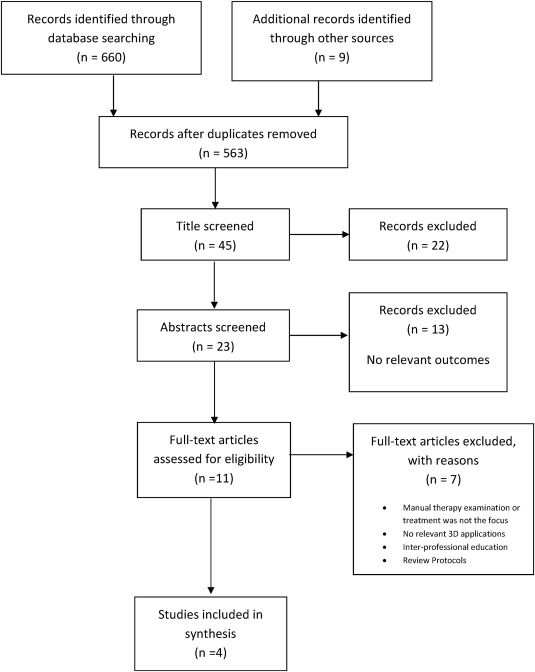 The role of 3D digital applications in manual therapy education – A scoping review