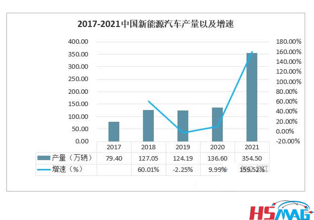 Analysis of Downstream Industry of Magnetic Materials