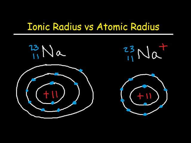 Do Negative Ions Have a Larger Radius?