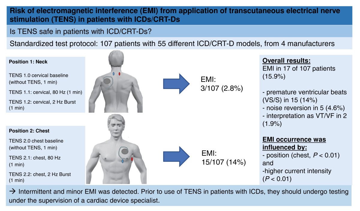 TENS in patients with ICDs – The BMAS Blog