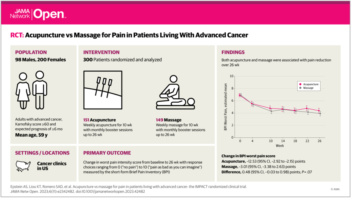 Acupuncture vs massage – IMPACT – The BMAS Blog