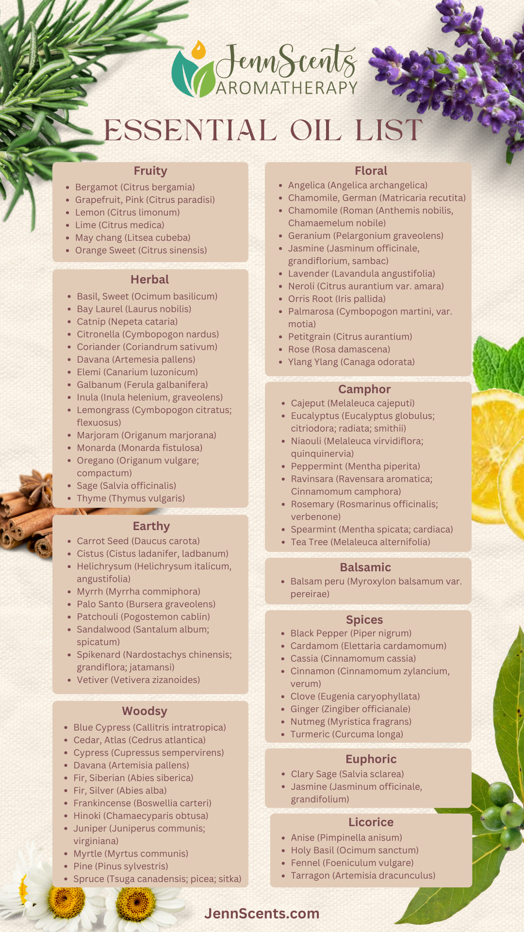 Essential Oil List – JennScents, Inc.