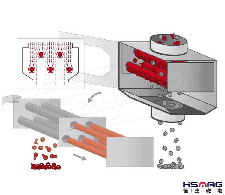 About Permanent Magnetic Filters In Industrial Processes