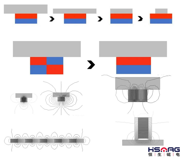 Magnet Attraction & Magnetic Device