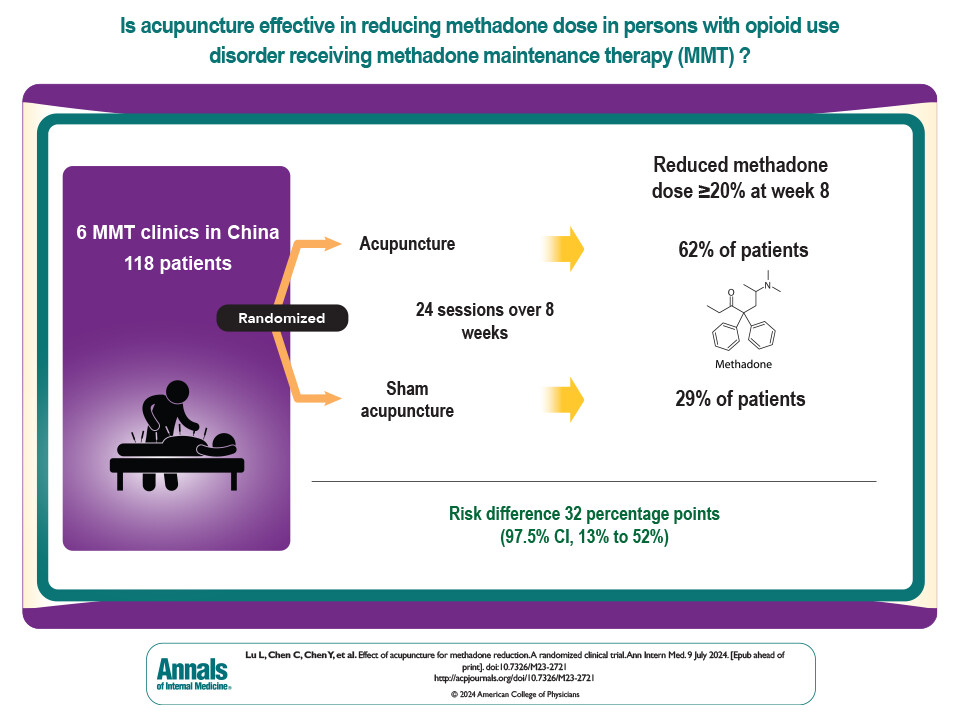 Acupuncture for MMT reduction 2024 – The BMAS Blog