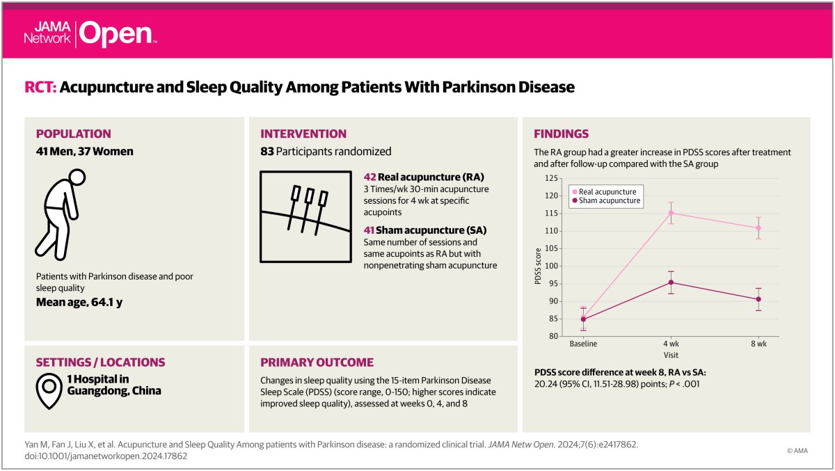 Acupuncture for sleep in PD 2024 – The BMAS Blog