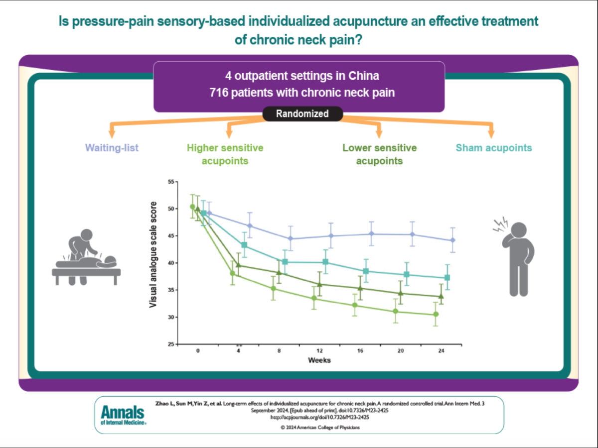 Acupuncture for chronic neck pain 2024 – The BMAS Blog