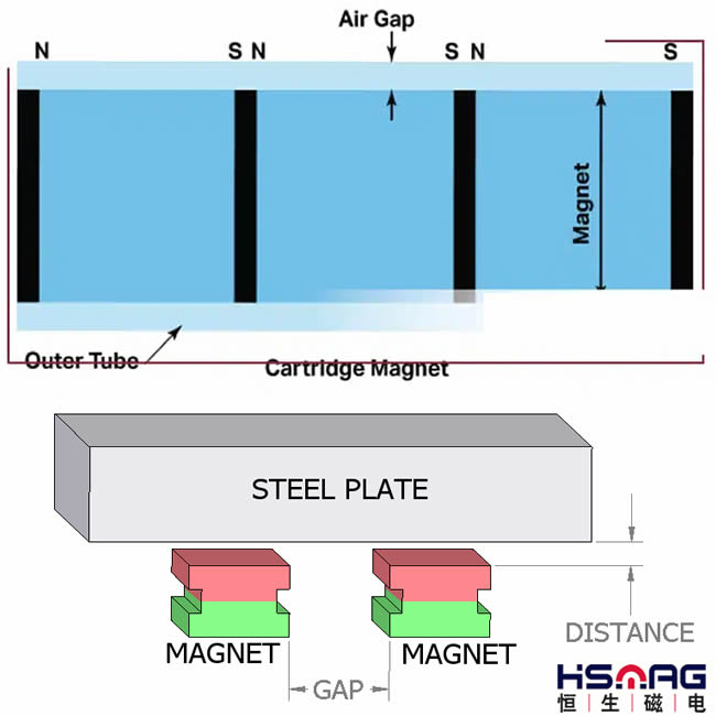 How Does Air Gap Affect Magnet Selection?