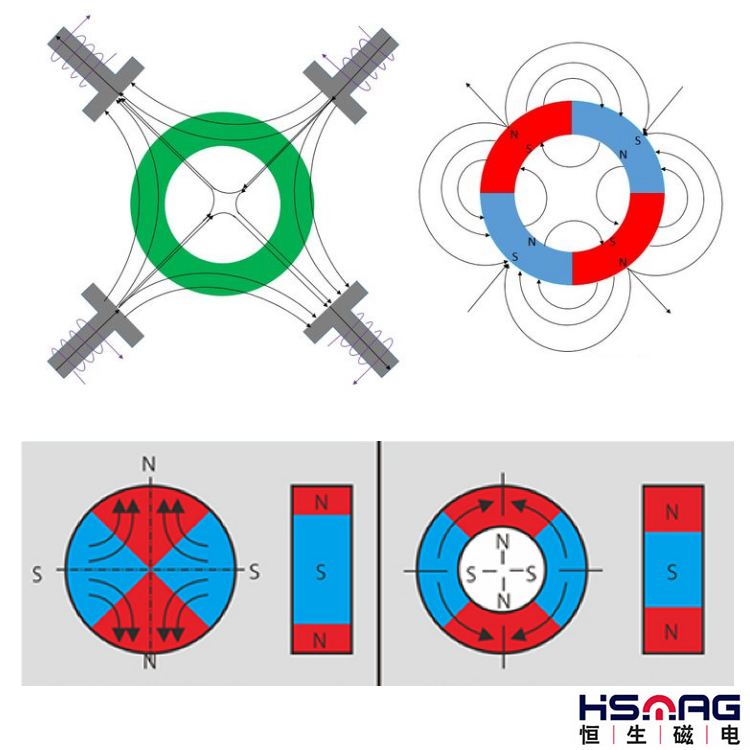 Radial 4 Pole Ferrite Magnet Rotors